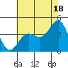Carmel Beach tide chart for Tuesday, June 18, 2024