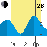 Carmel Beach tide chart for Friday, June 28, 2024