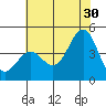 Carmel Beach tide chart for Sunday, June 30, 2024
