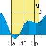 Carmel Beach tide chart for Sunday, June 9, 2024