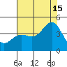 Carmel Beach tide chart for Monday, July 15, 2024