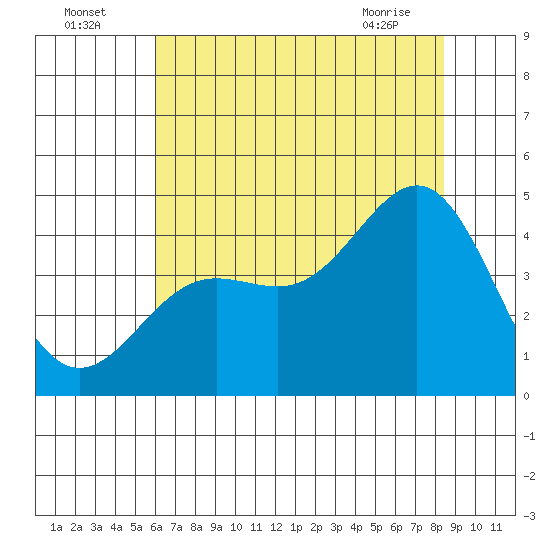 Carmel Beach tide chart for Tuesday, July 16, 2024