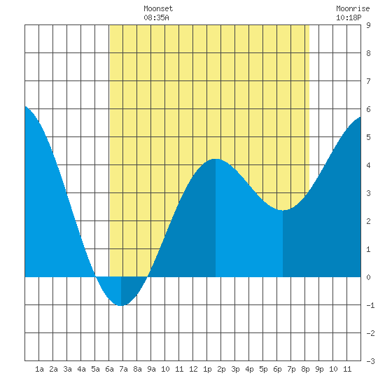 Carmel Beach tide chart for Tuesday, July 23, 2024