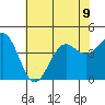 Carmel Beach tide chart for Tuesday, July 9, 2024