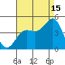 Carmel Beach tide chart for Thursday, August 15, 2024