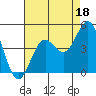 Carmel Beach tide chart for Sunday, August 18, 2024