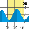 Carmel Beach tide chart for Friday, August 23, 2024
