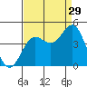 Carmel Beach tide chart for Thursday, August 29, 2024