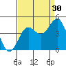 Carmel Beach tide chart for Friday, August 30, 2024