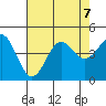 Carmel Beach tide chart for Wednesday, August 7, 2024