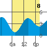 Carmel Beach tide chart for Thursday, August 8, 2024