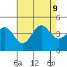 Carmel Beach tide chart for Friday, August 9, 2024