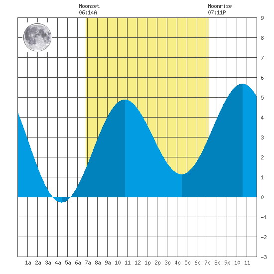 Carmel Beach tide chart for Tuesday, September 17, 2024