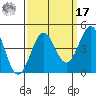 Carmel Beach tide chart for Tuesday, September 17, 2024