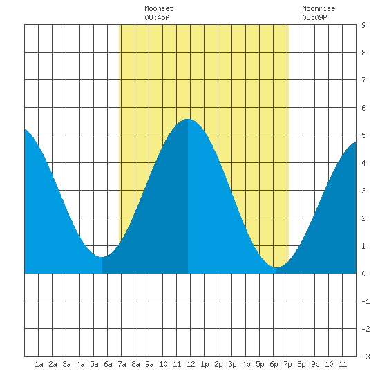 Carmel Beach tide chart for Thursday, September 19, 2024