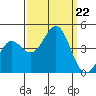 Carmel Beach tide chart for Sunday, September 22, 2024