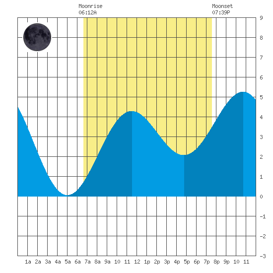 Carmel Beach tide chart for Monday, September 2, 2024