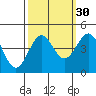 Carmel Beach tide chart for Monday, September 30, 2024