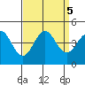 Carmel Beach tide chart for Thursday, September 5, 2024