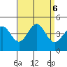 Carmel Beach tide chart for Friday, September 6, 2024