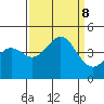 Carmel Beach tide chart for Sunday, September 8, 2024