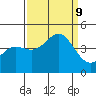Carmel Beach tide chart for Monday, September 9, 2024