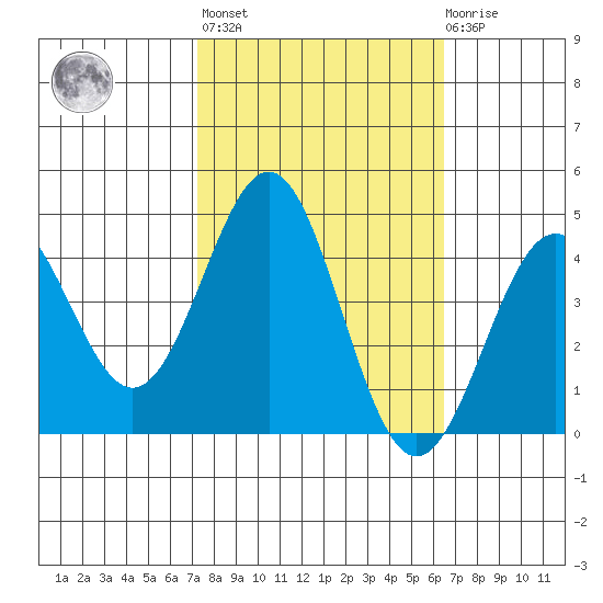 Carmel Beach tide chart for Thursday, October 17, 2024