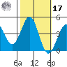 Carmel Beach tide chart for Thursday, October 17, 2024