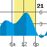 Carmel Beach tide chart for Monday, October 21, 2024