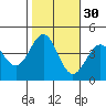 Carmel Beach tide chart for Wednesday, October 30, 2024