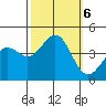 Carmel Beach tide chart for Sunday, October 6, 2024