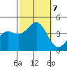 Carmel Beach tide chart for Monday, October 7, 2024