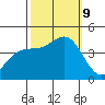Carmel Beach tide chart for Wednesday, October 9, 2024