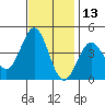 Carmel Beach tide chart for Wednesday, November 13, 2024