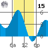 Carmel Beach tide chart for Friday, November 15, 2024