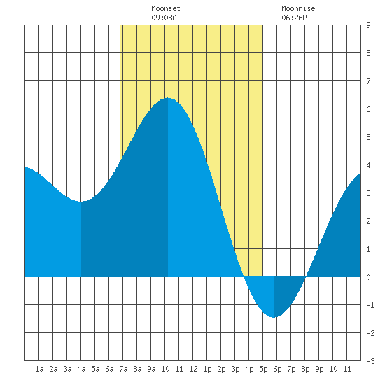 Carmel Beach tide chart for Sunday, November 17, 2024