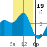 Carmel Beach tide chart for Tuesday, November 19, 2024