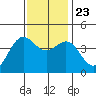 Carmel Beach tide chart for Saturday, November 23, 2024