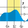 Carmel Beach tide chart for Thursday, November 7, 2024