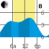 Carmel Beach tide chart for Friday, November 8, 2024