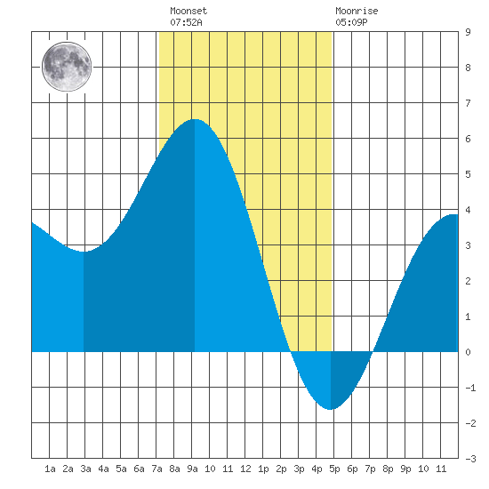 Carmel Beach tide chart for Sunday, December 15, 2024