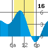 Carmel Beach tide chart for Monday, December 16, 2024