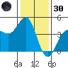 Carmel Beach tide chart for Monday, December 30, 2024