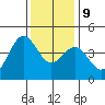 Carmel Beach tide chart for Monday, December 9, 2024
