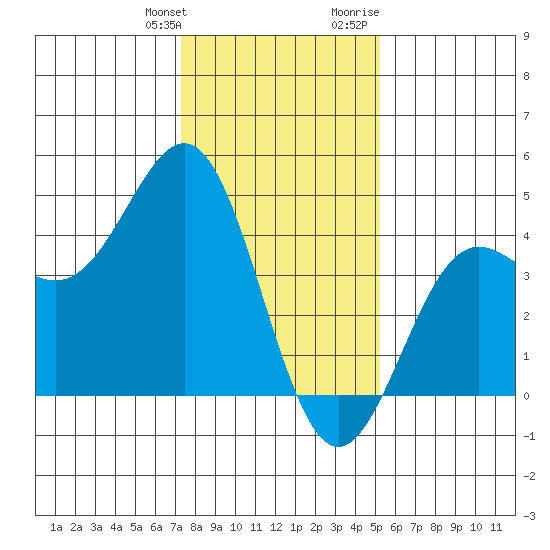 Carmel Beach tide chart for Saturday, January 11, 2025
