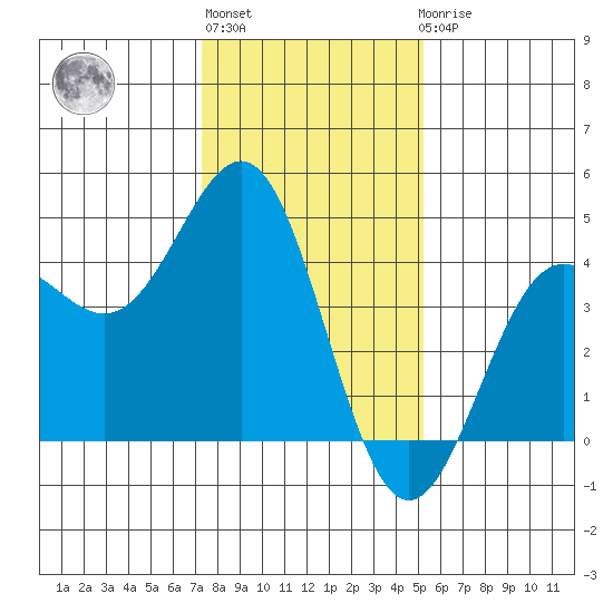 Carmel Beach tide chart for Monday, January 13, 2025