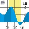 Carmel Beach tide chart for Monday, January 13, 2025