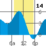 Carmel Beach tide chart for Tuesday, January 14, 2025