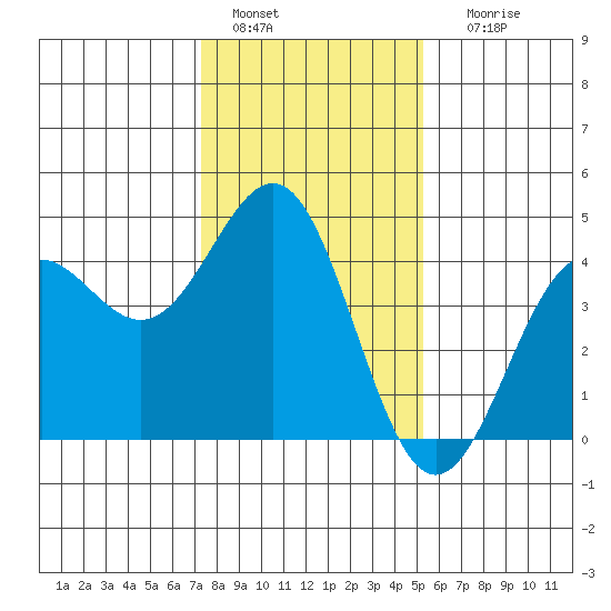 Carmel Beach tide chart for Wednesday, January 15, 2025