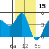 Carmel Beach tide chart for Wednesday, January 15, 2025